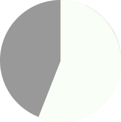 Evertasty research and design artifact
